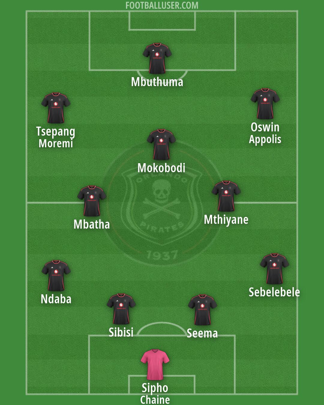 Orlando Pirates Formation 2026
