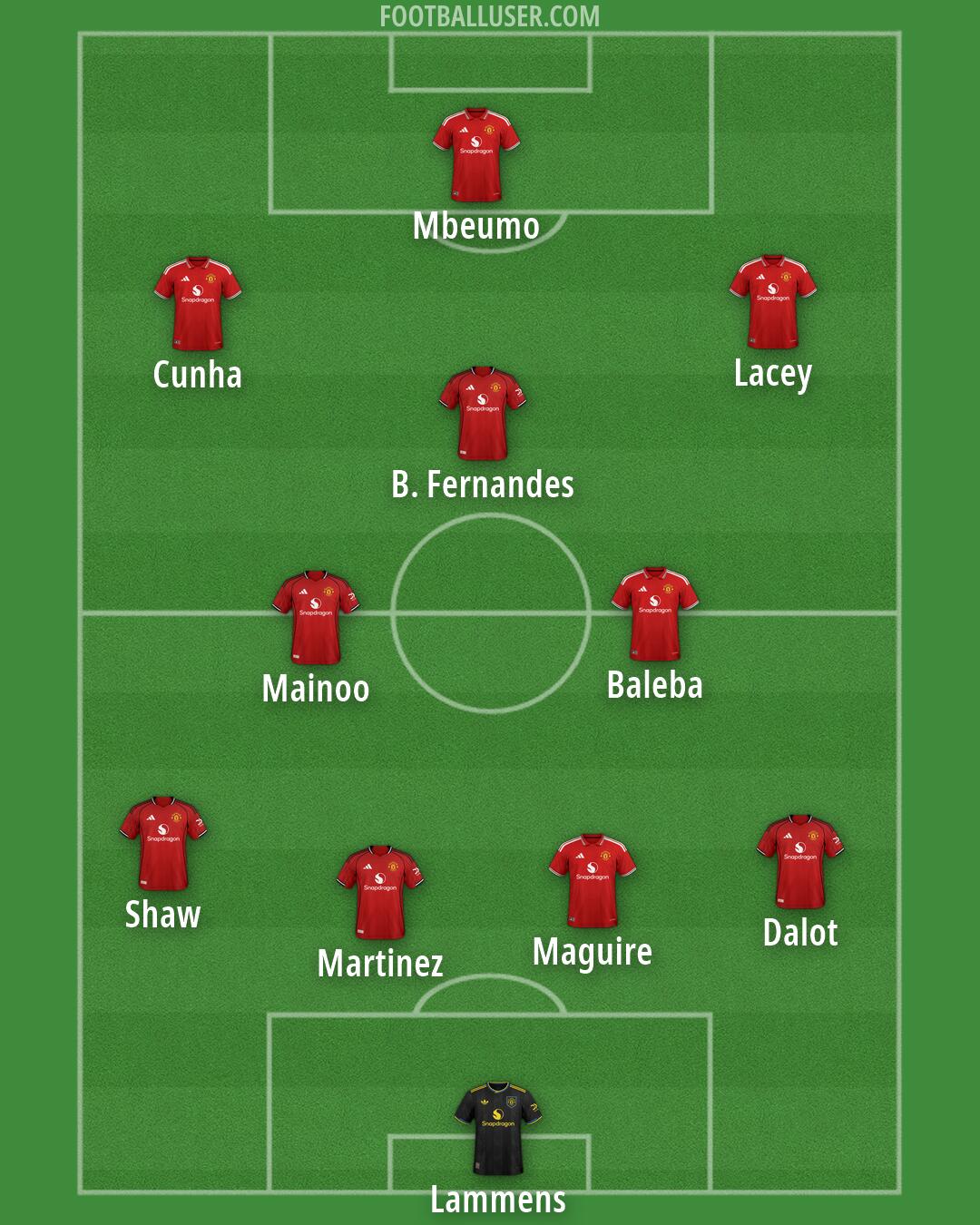 Man Utd Formation 2026