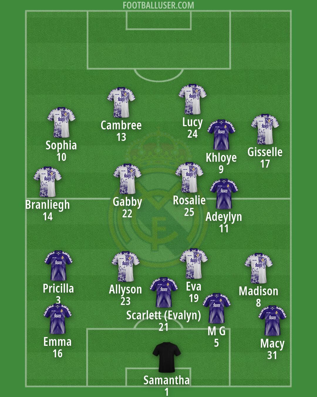 Real Madrid Formation 2026