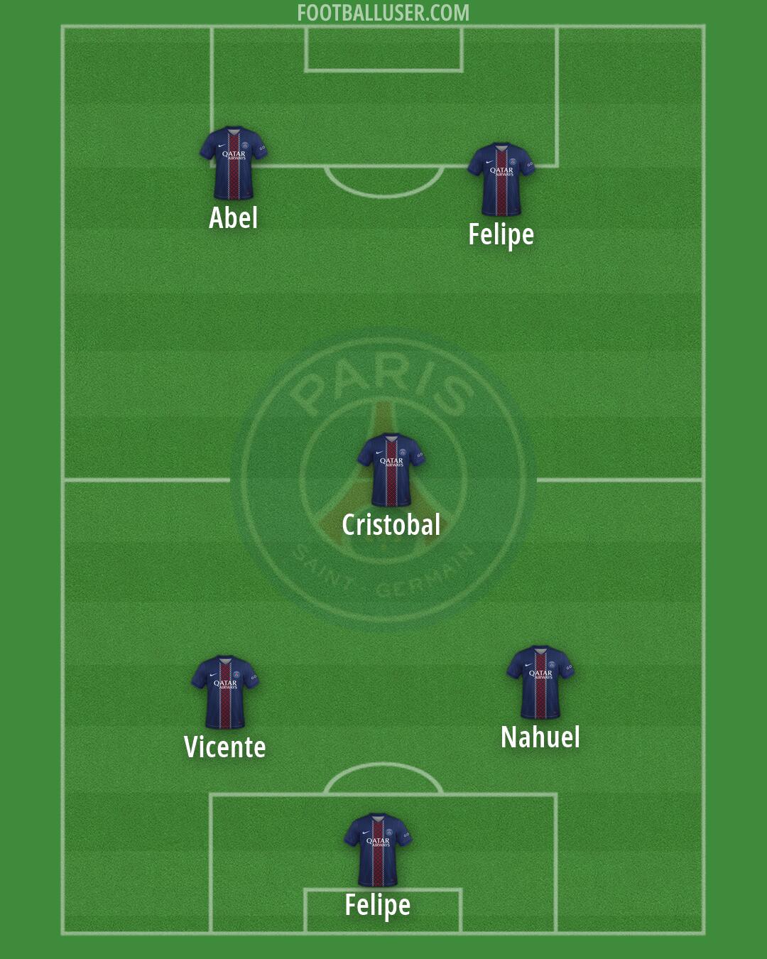 PSG Formation 2026