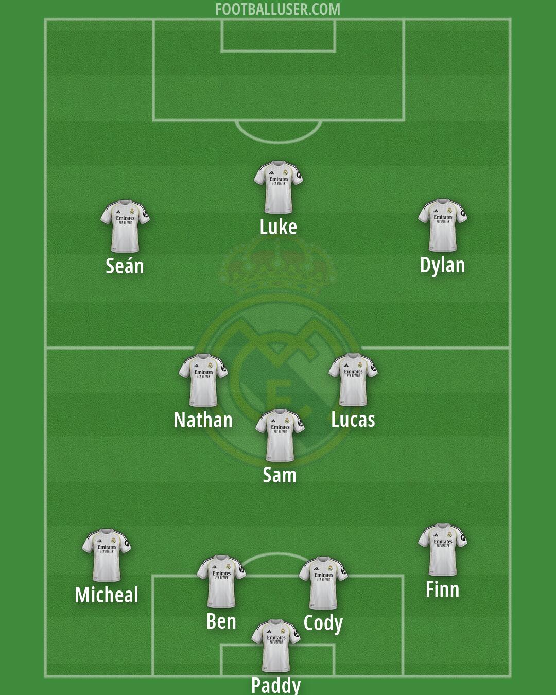 Real Madrid Formation 2026