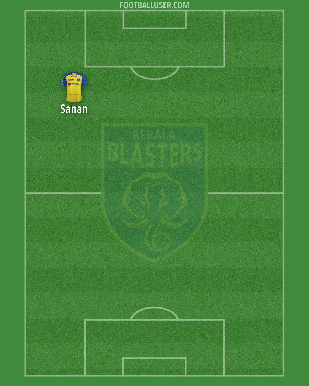 Kerala Blasters Formation 2026