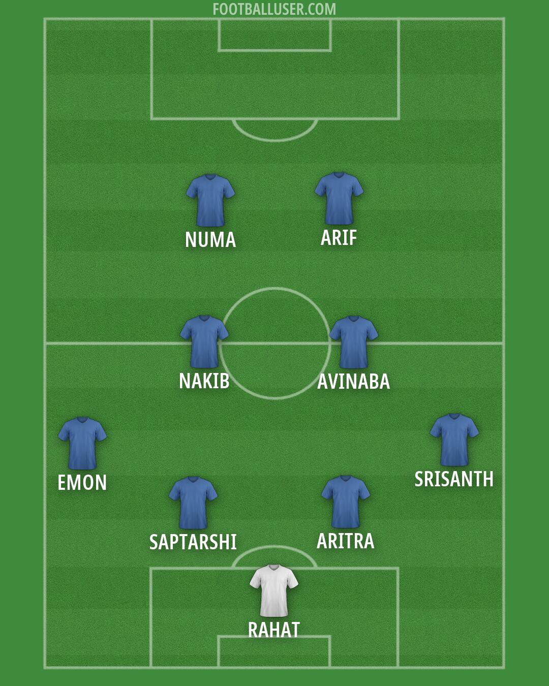 Custom Team Formation 2026