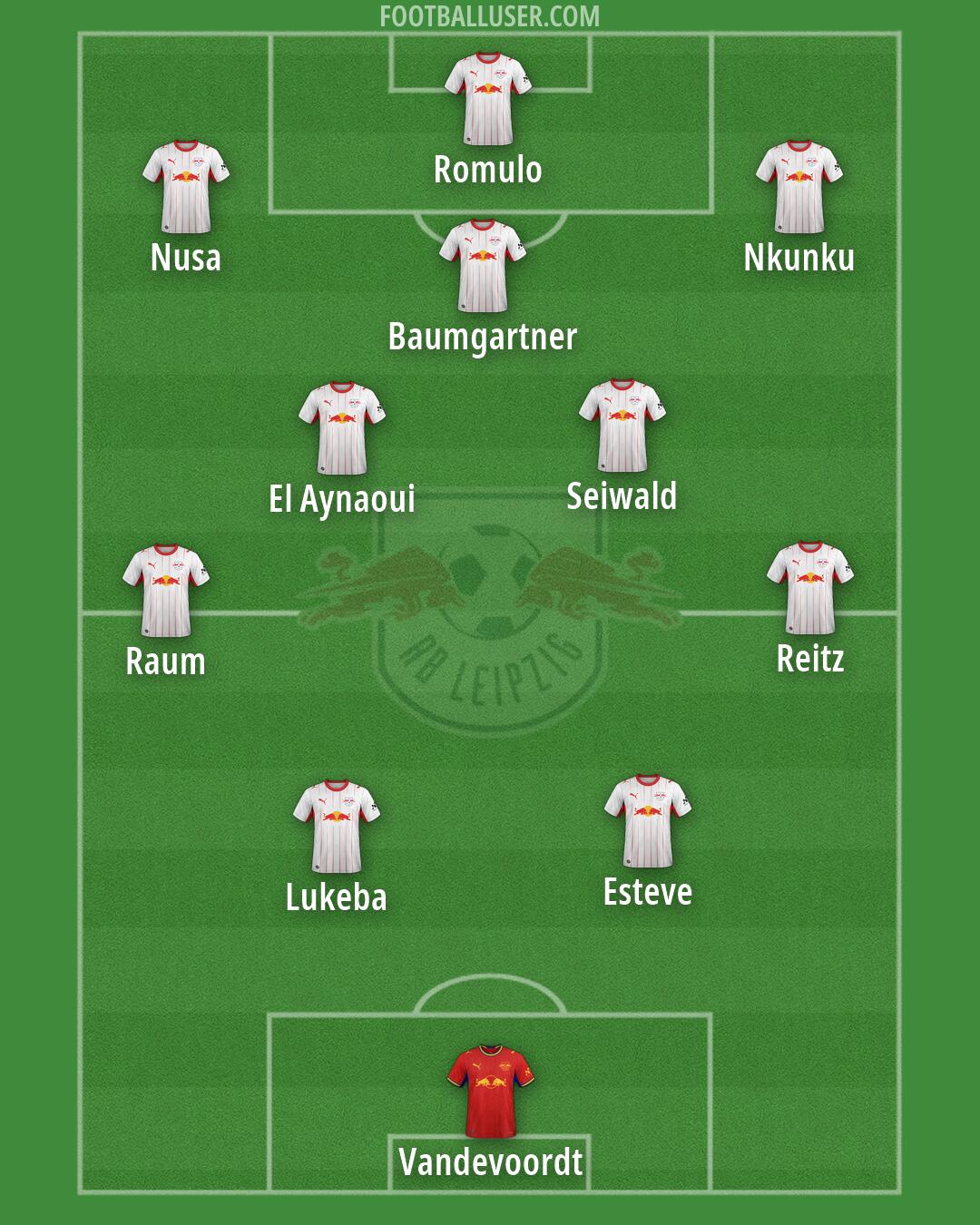 RB Leipzig Formation 2026
