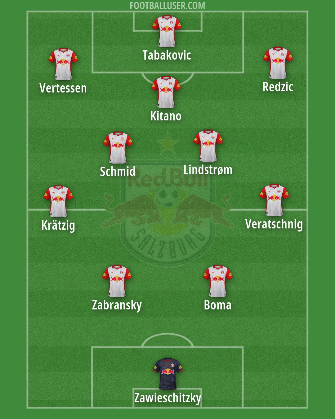 RB Salzburg Formation 2026