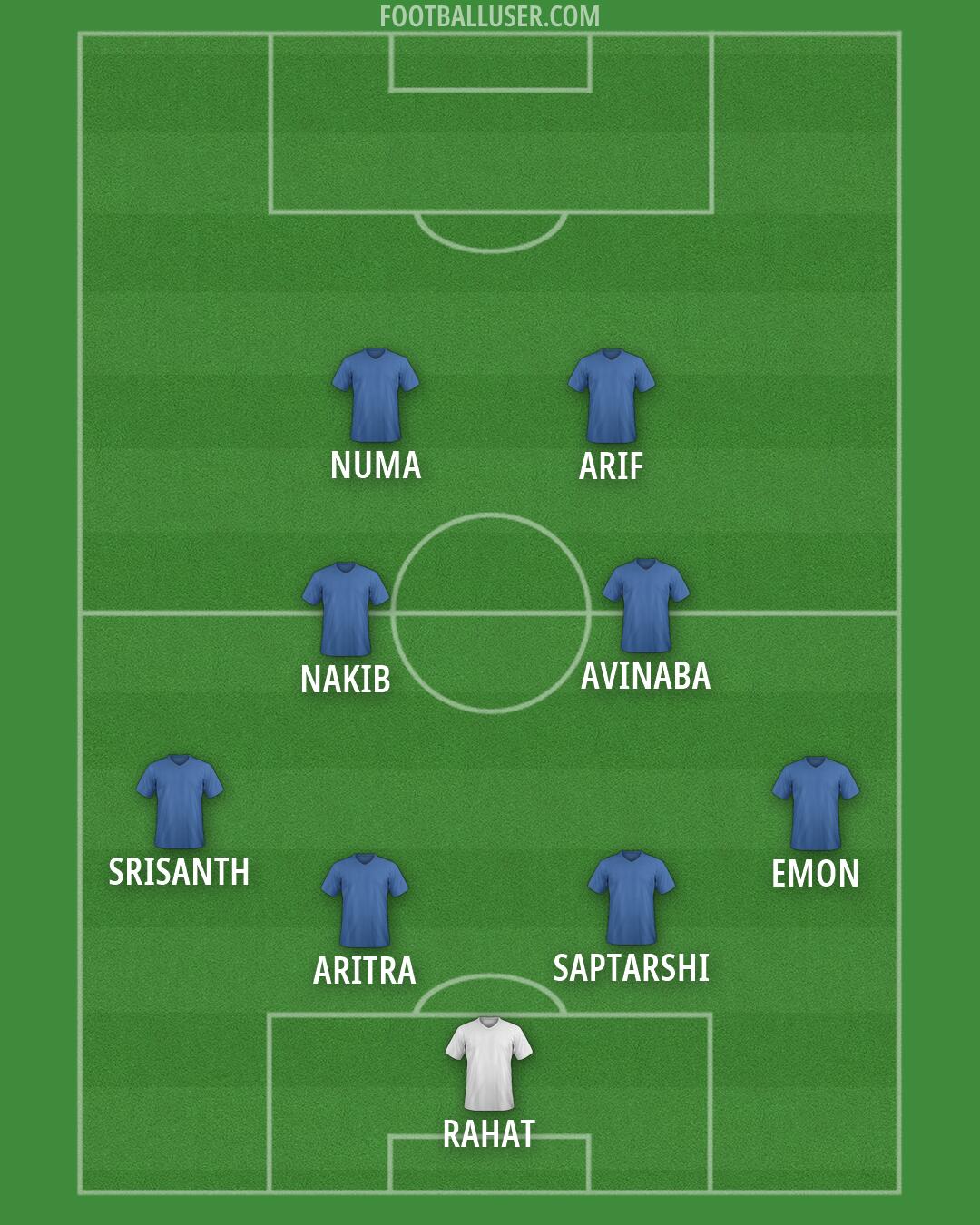 Custom Team Formation 2026