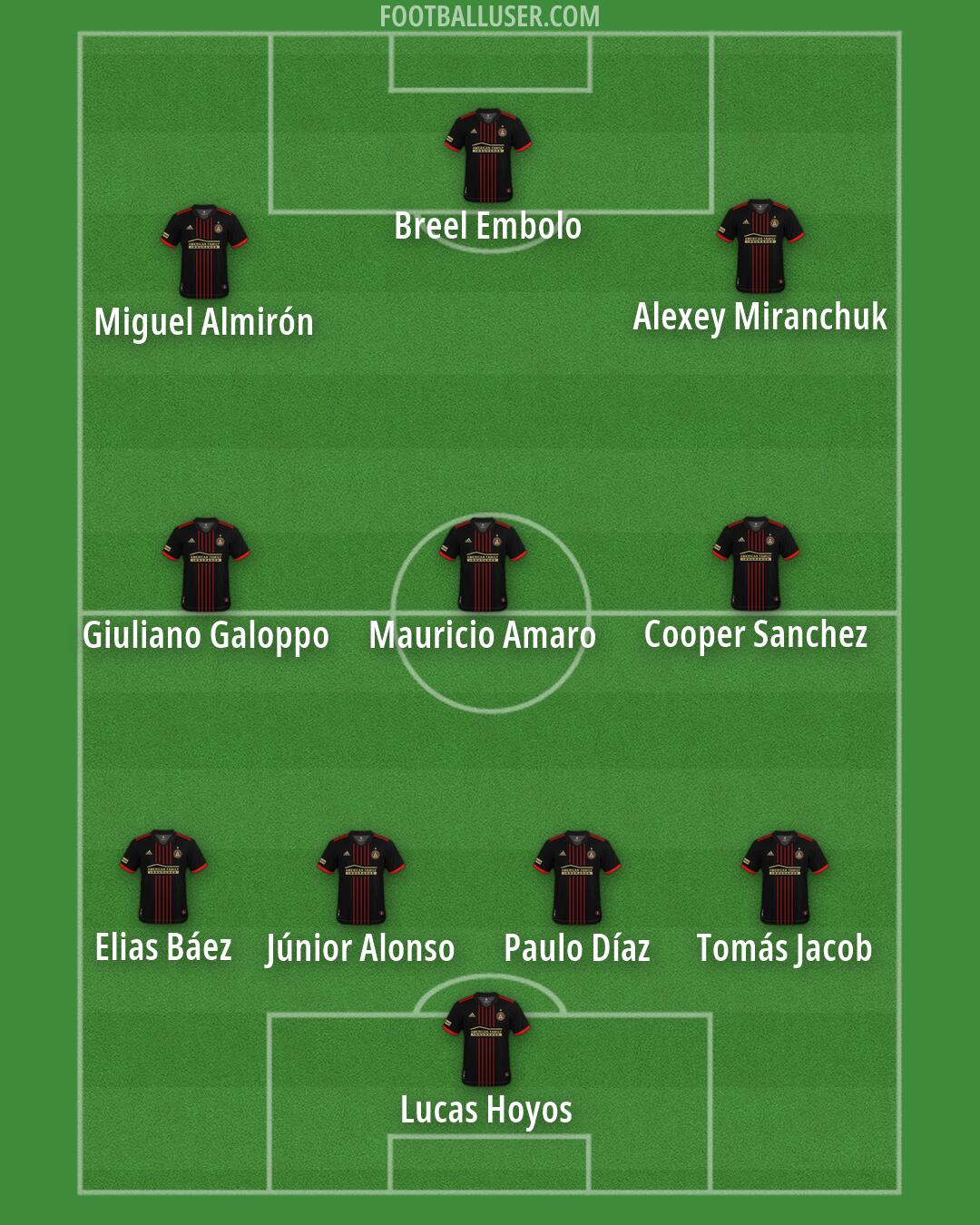 Atlanta United Formation 2026