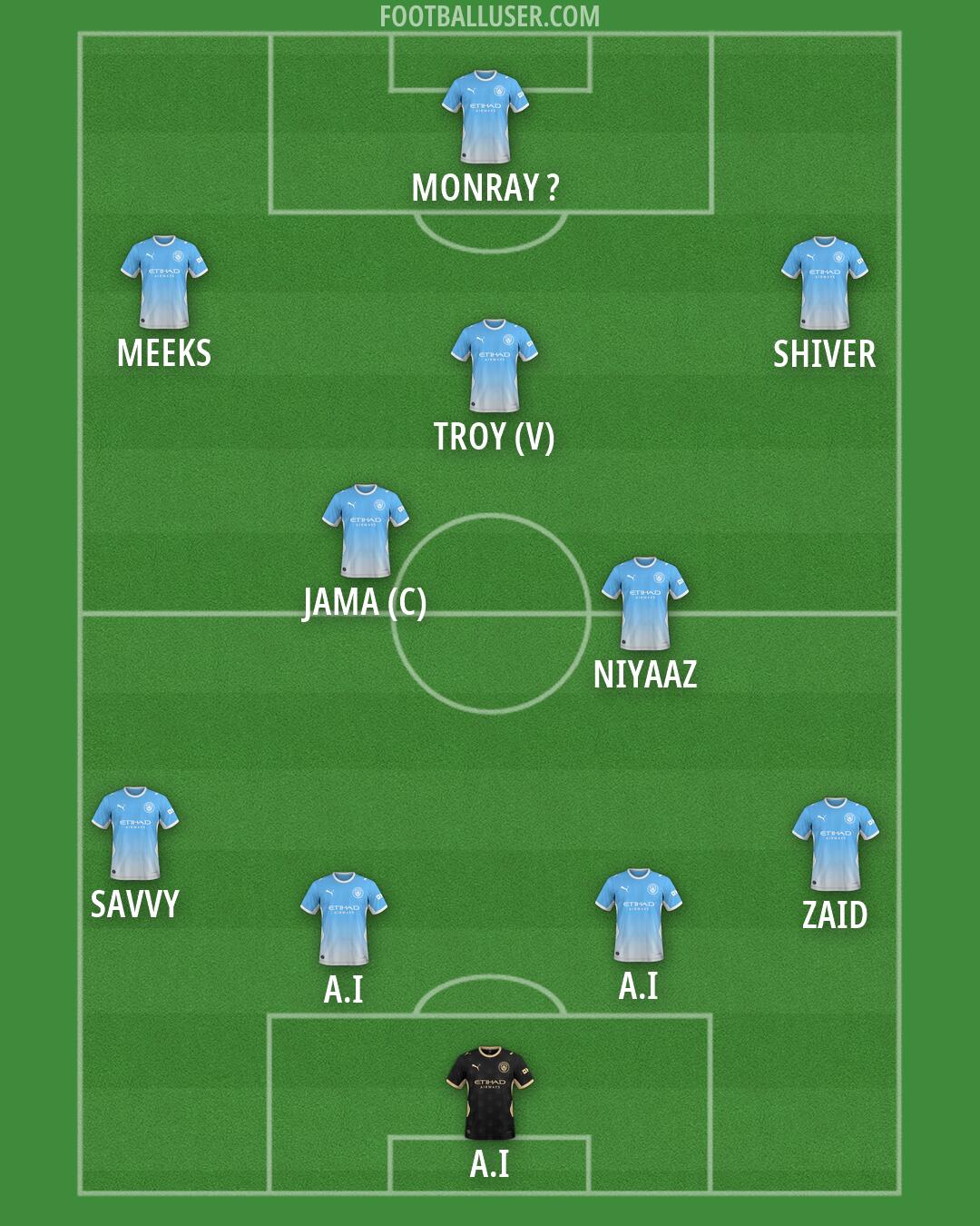 Man City Formation 2026