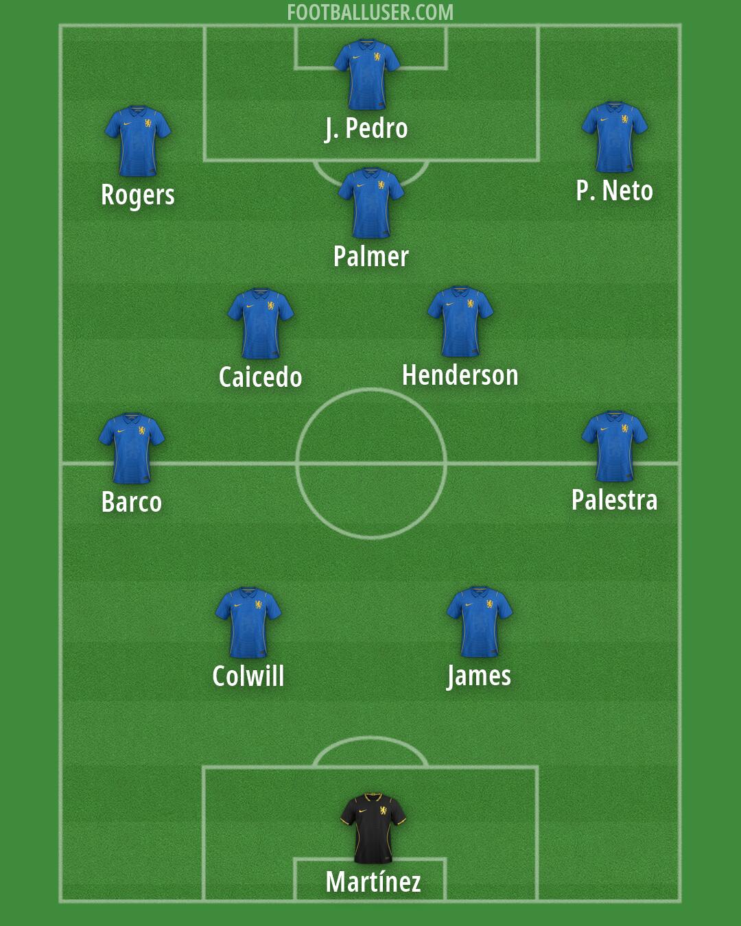 Chelsea Formation 2026