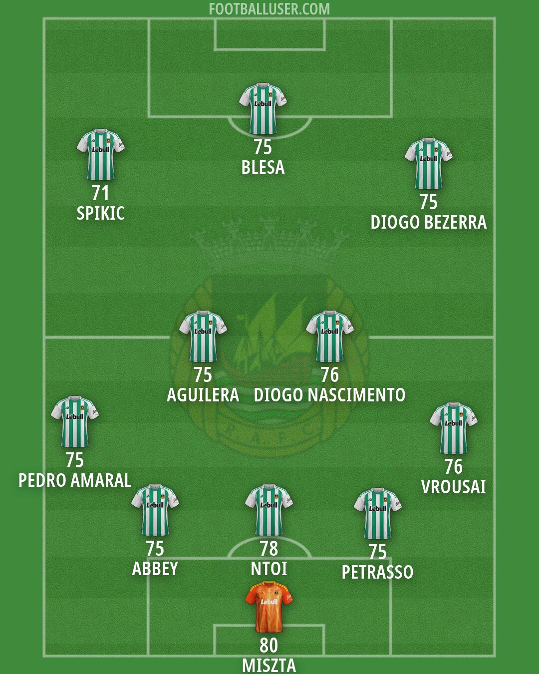 Rio Ave Formation 2026