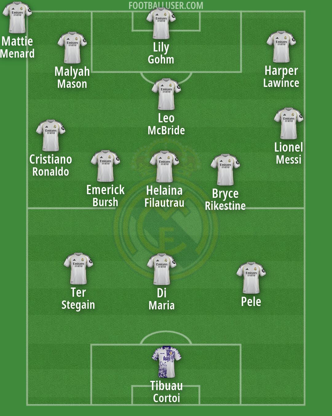 Real Madrid Formation 2026