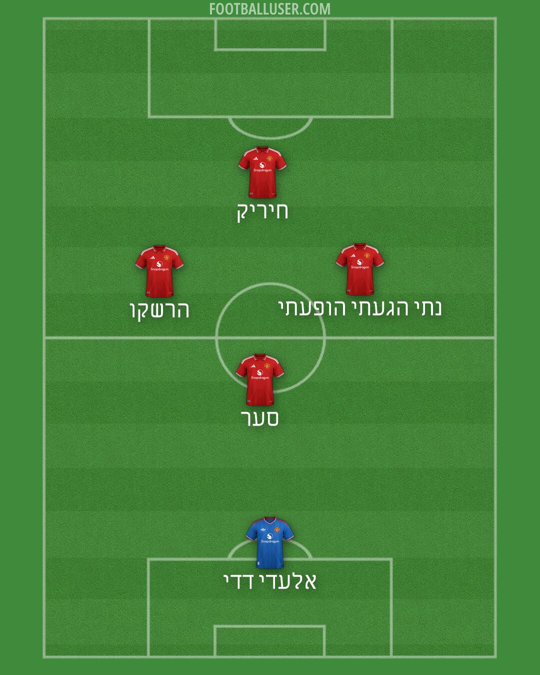 Man Utd Formation 2026