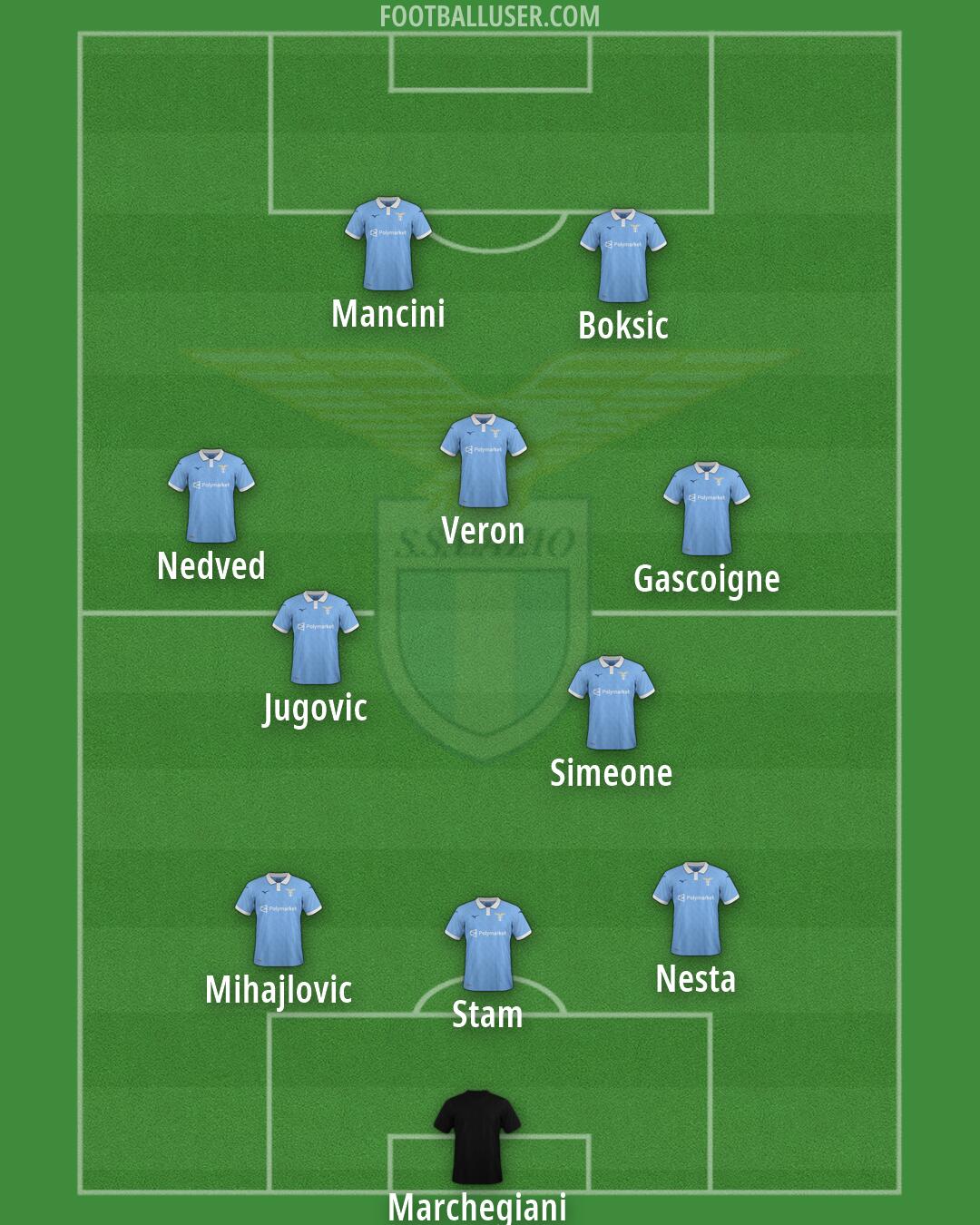 Lazio Formation 2026
