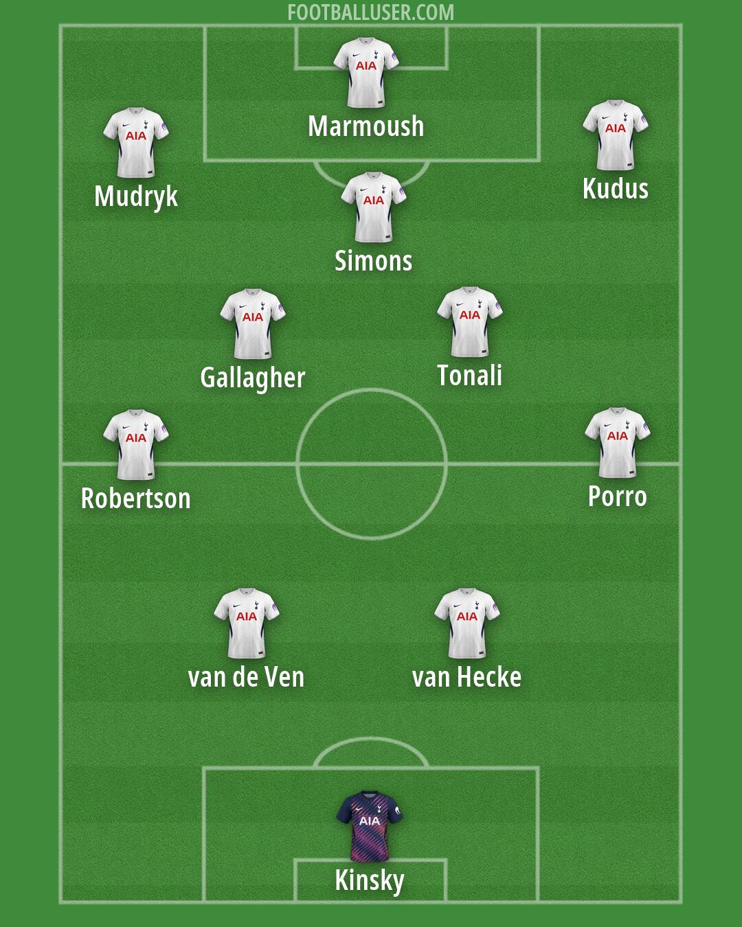 Tottenham Formation 2026