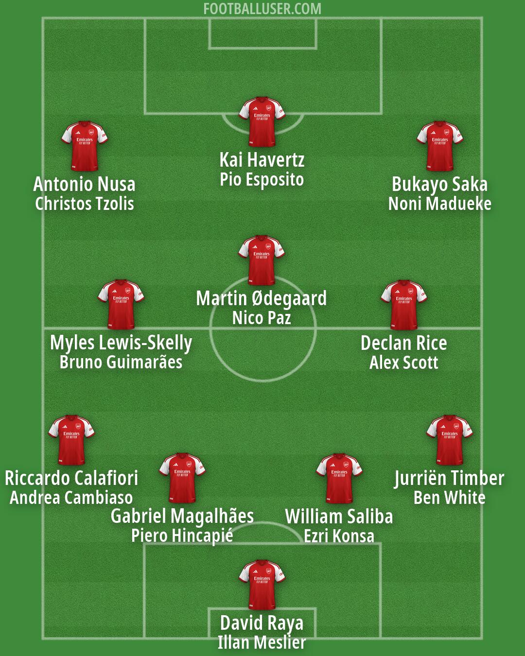 Arsenal Formation 2026