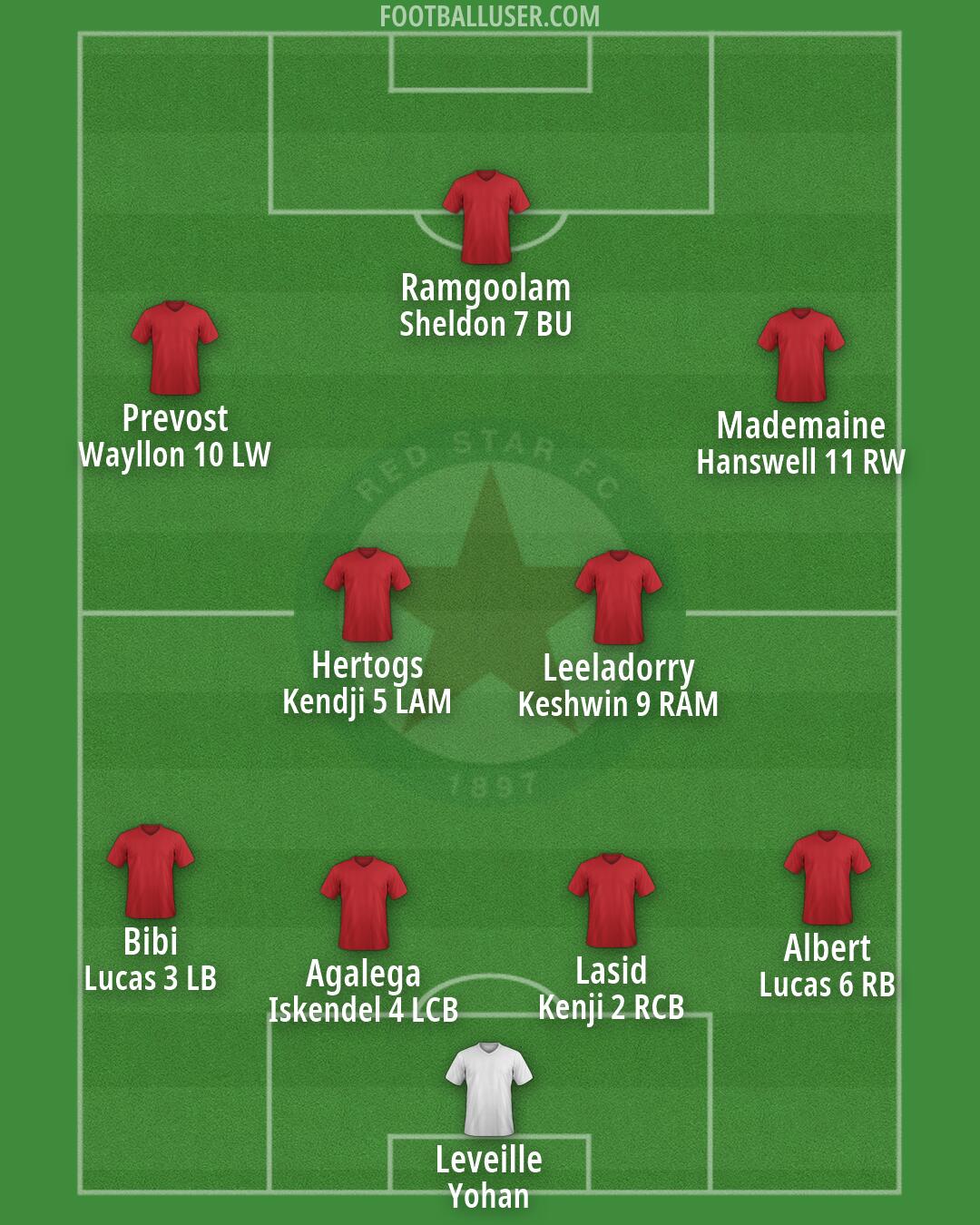 Red Star Formation 2026