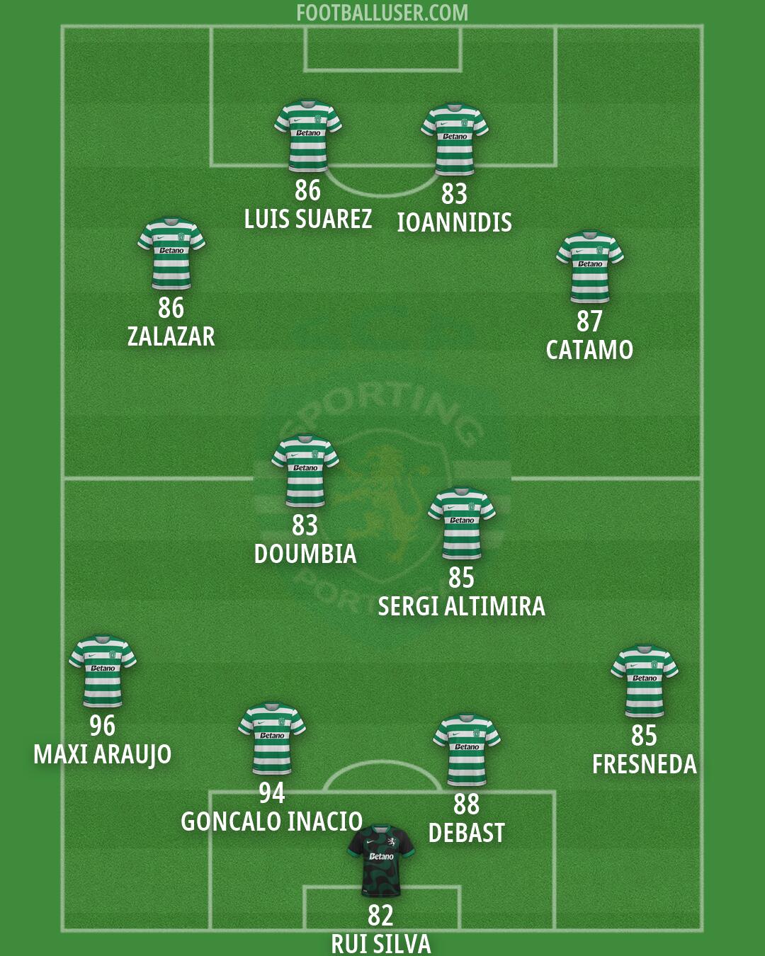 Sporting CP Formation 2026