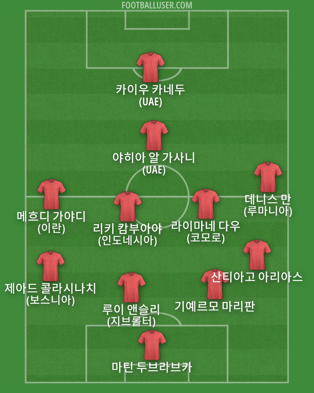 Custom Team Formation 2026