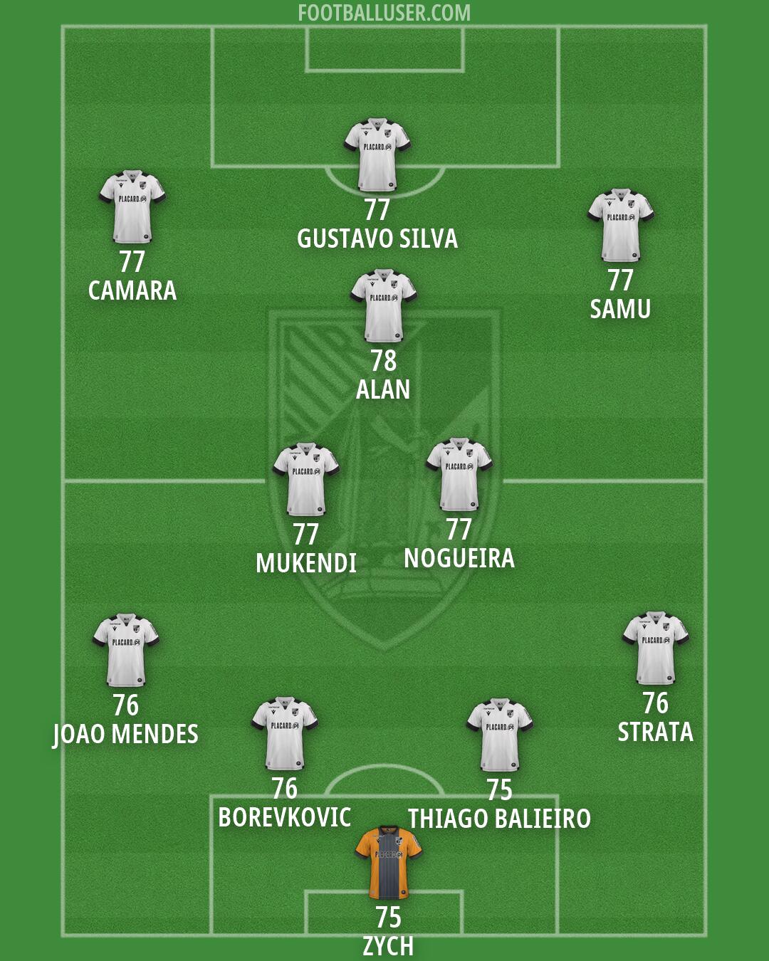 Vit. Guimarães Formation 2026