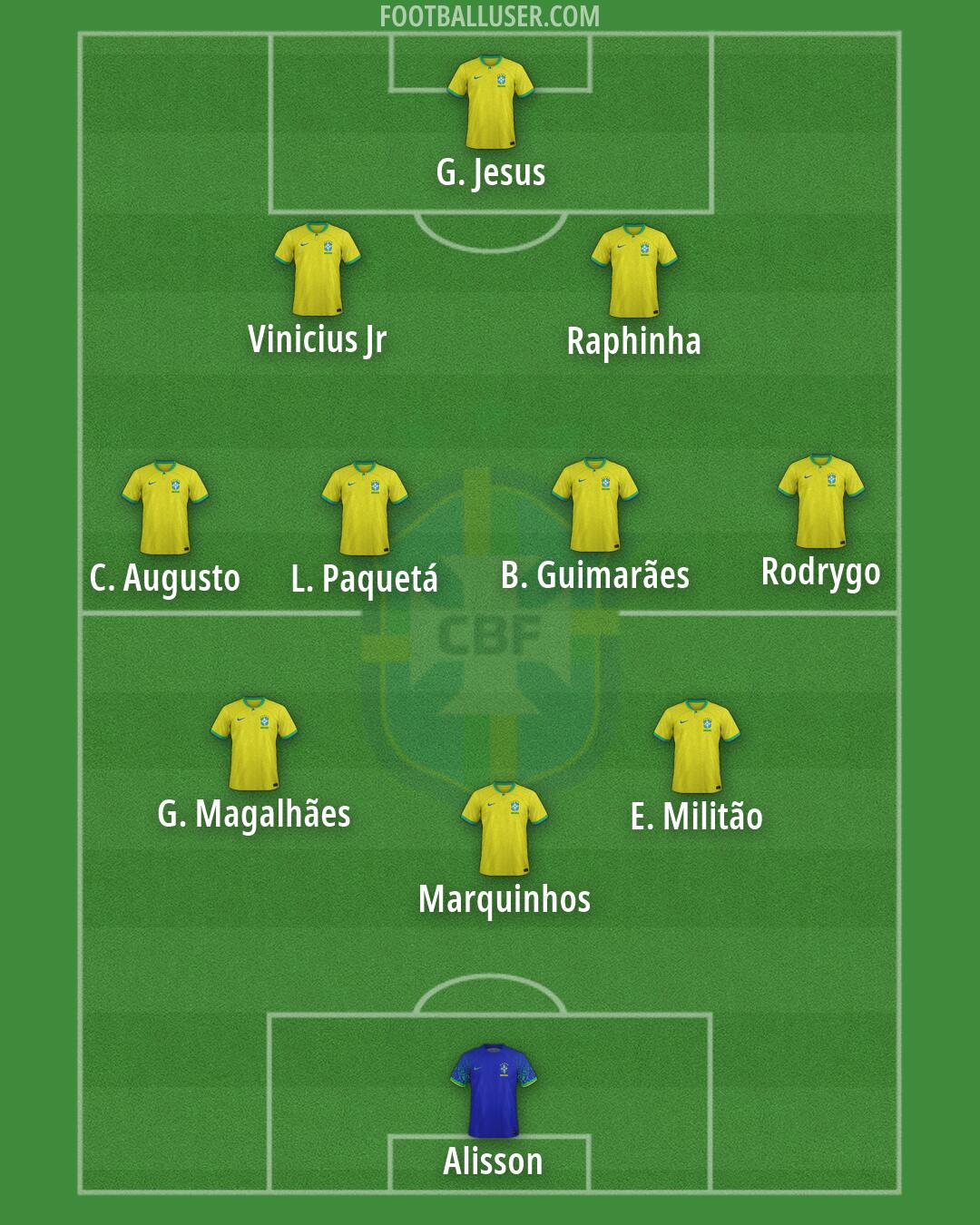 Brazil Formation 2026