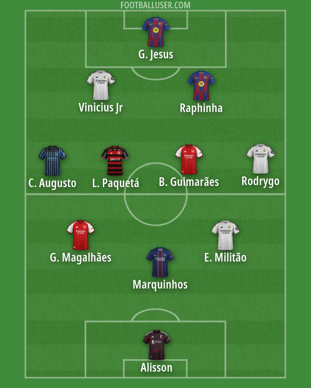 Custom Team Formation 2026