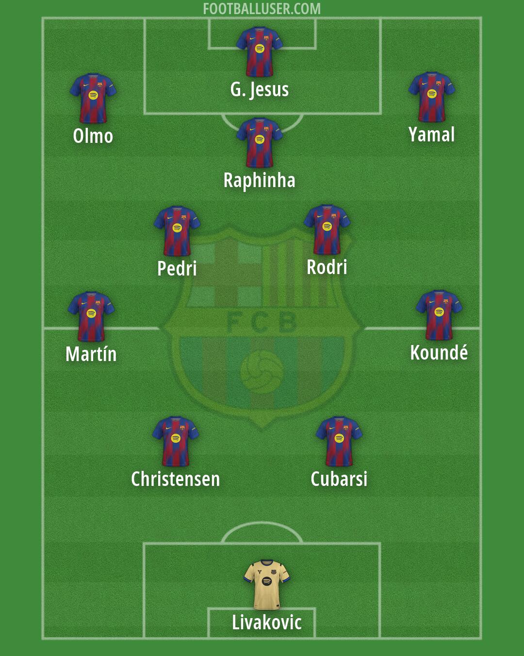 Barcelona Formation 2026