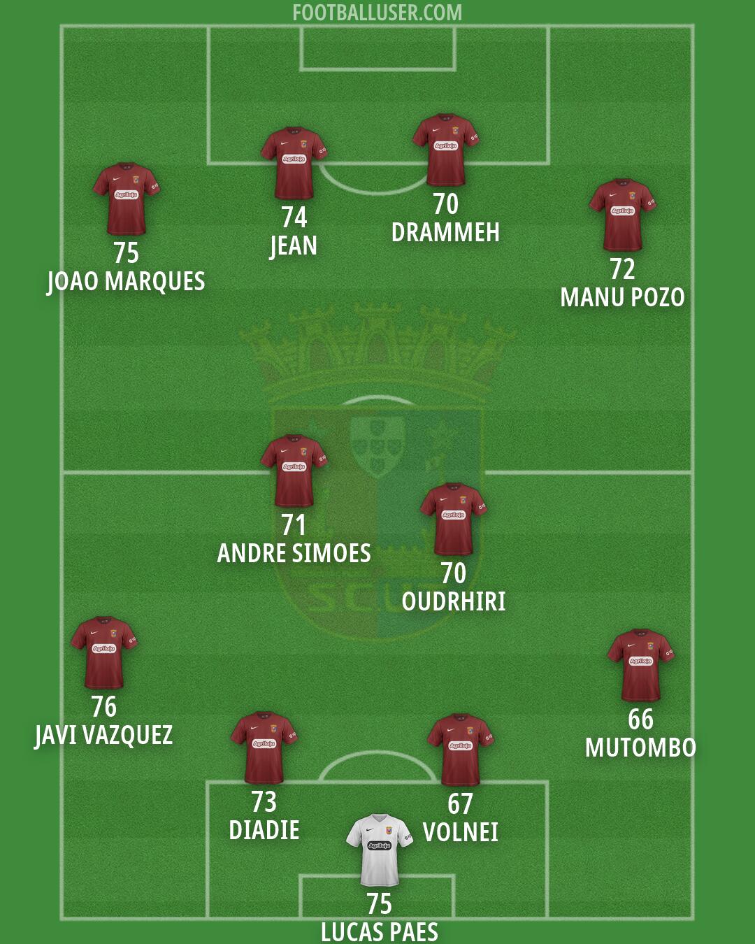 Torreense Formation 2026