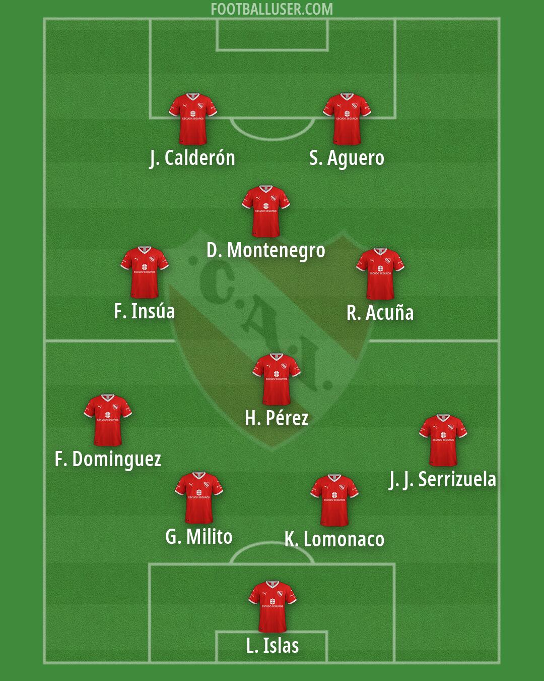 Independiente Formation 2026