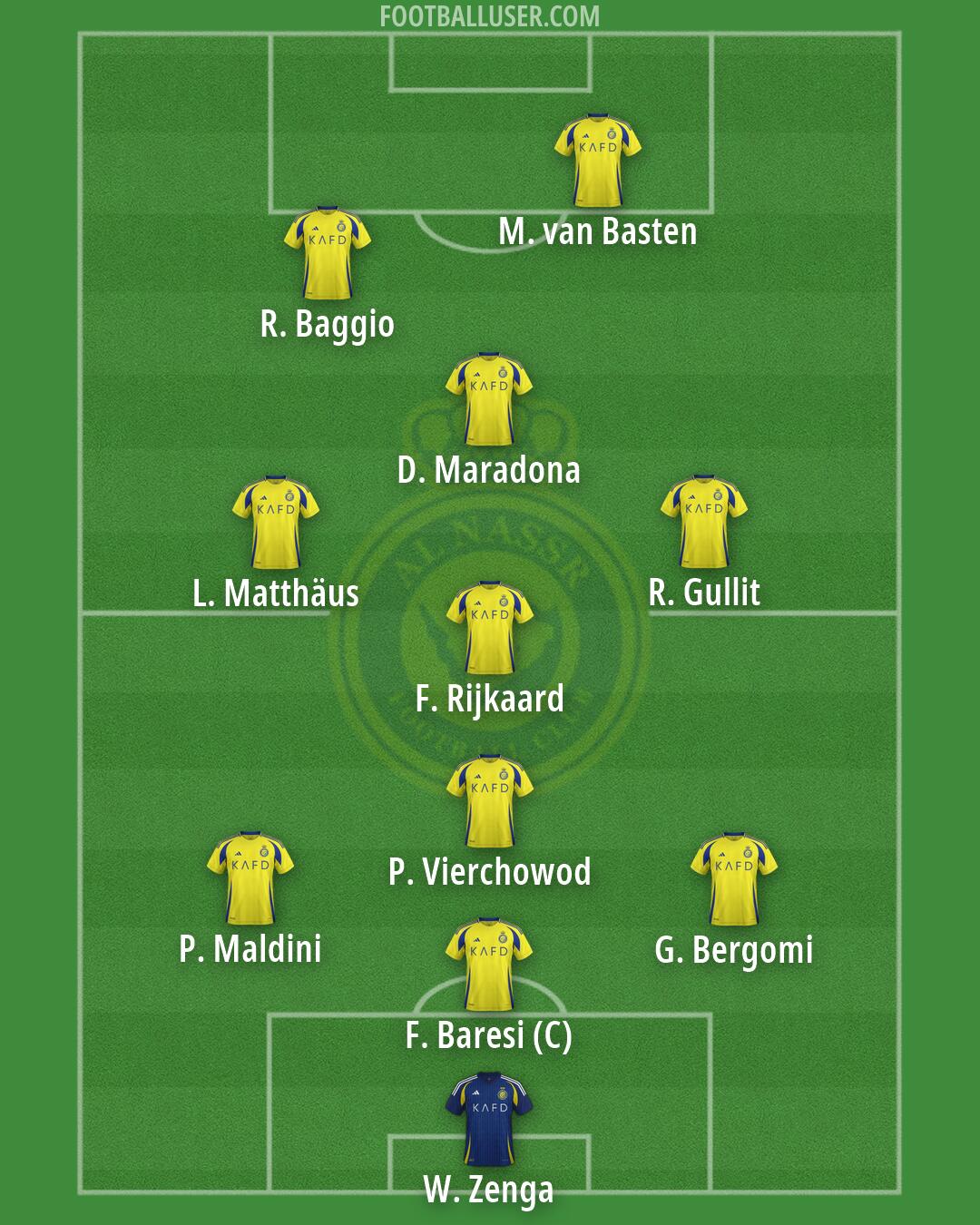 Al-Nassr (KSA) Formation 2026