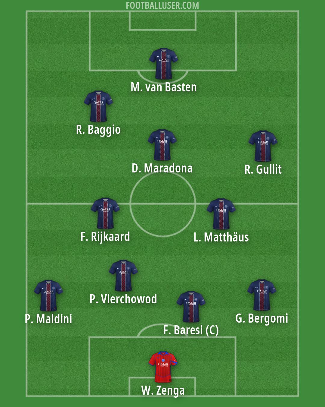 PSG Formation 2026