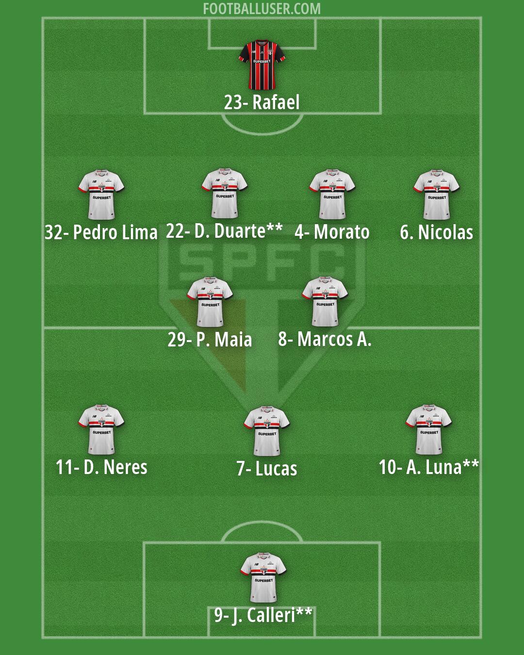 São Paulo Formation 2026