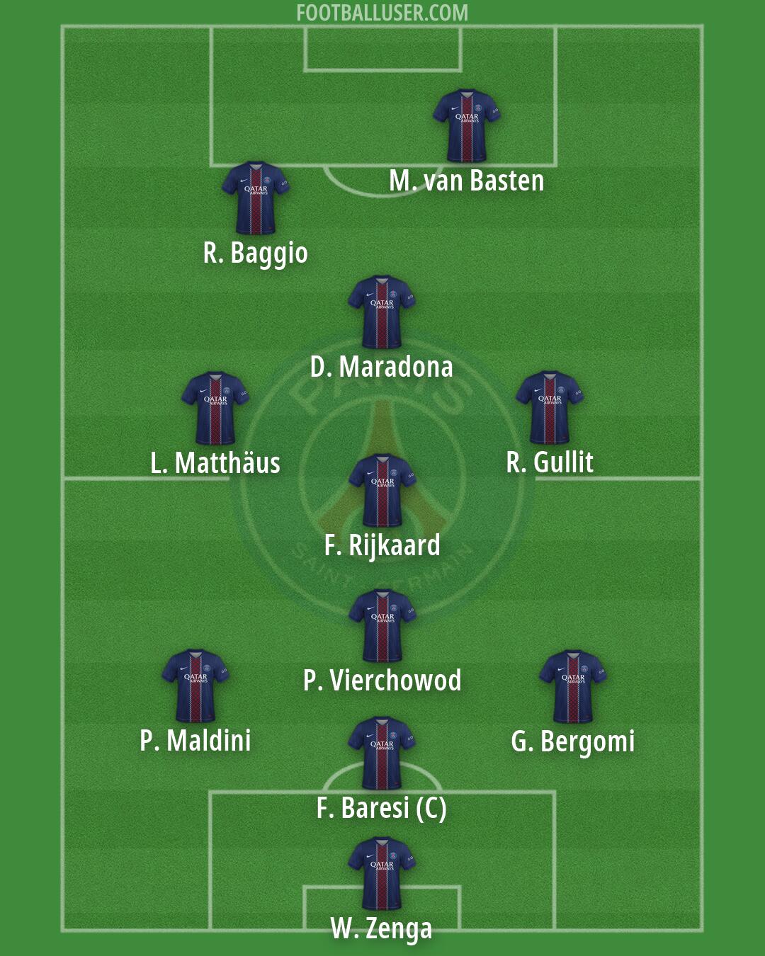 PSG Formation 2026
