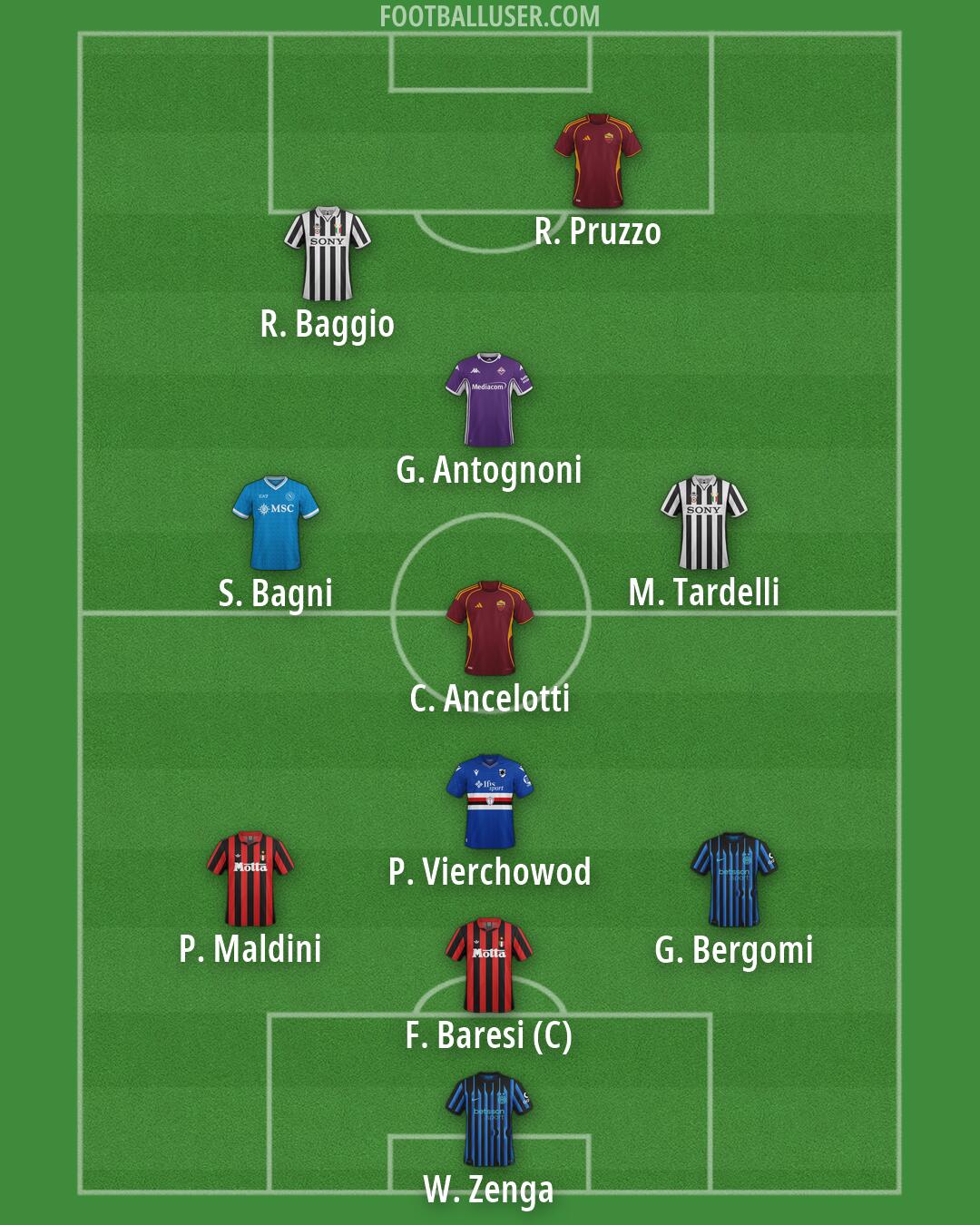 Custom Team Formation 2026