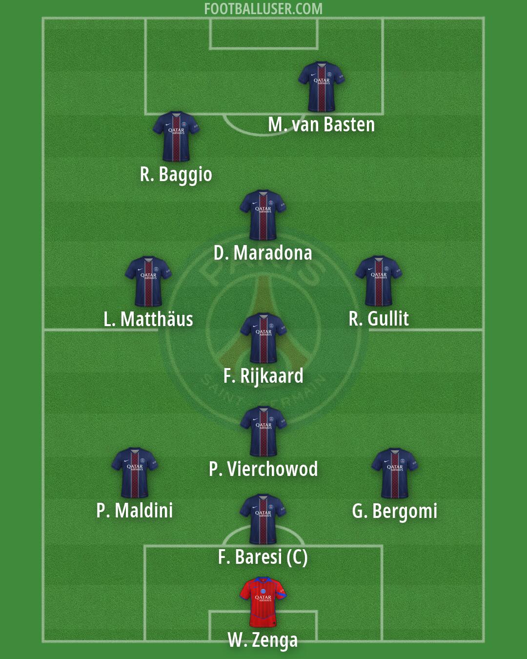 PSG Formation 2026