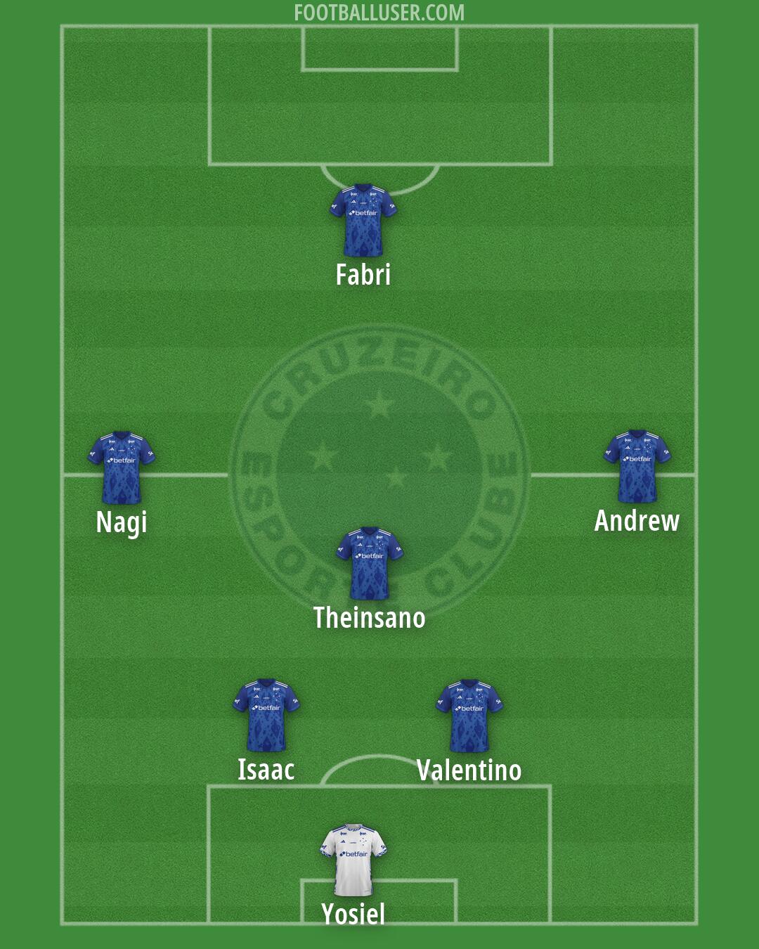 Cruzeiro Formation 2026