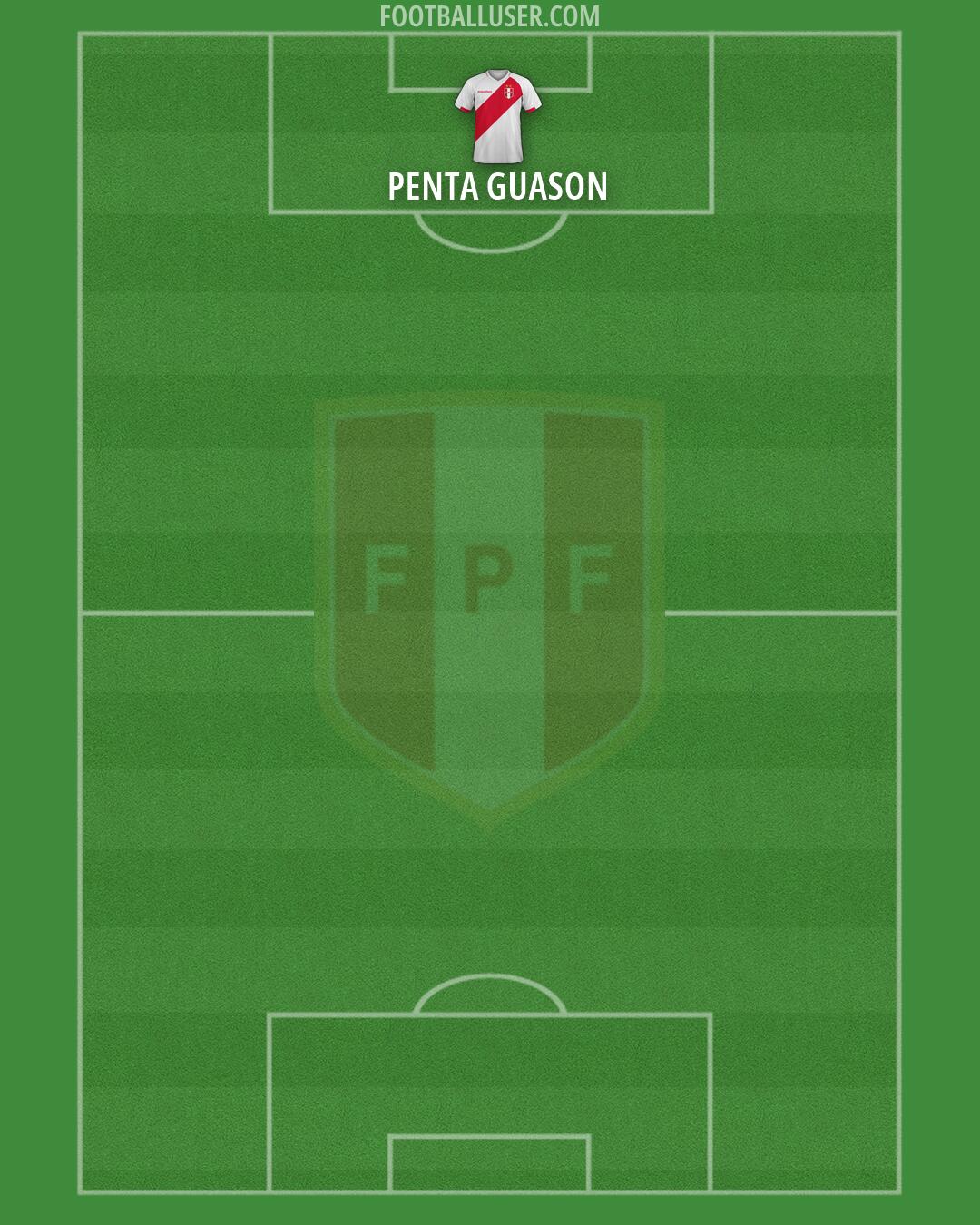 Peru Formation 2026