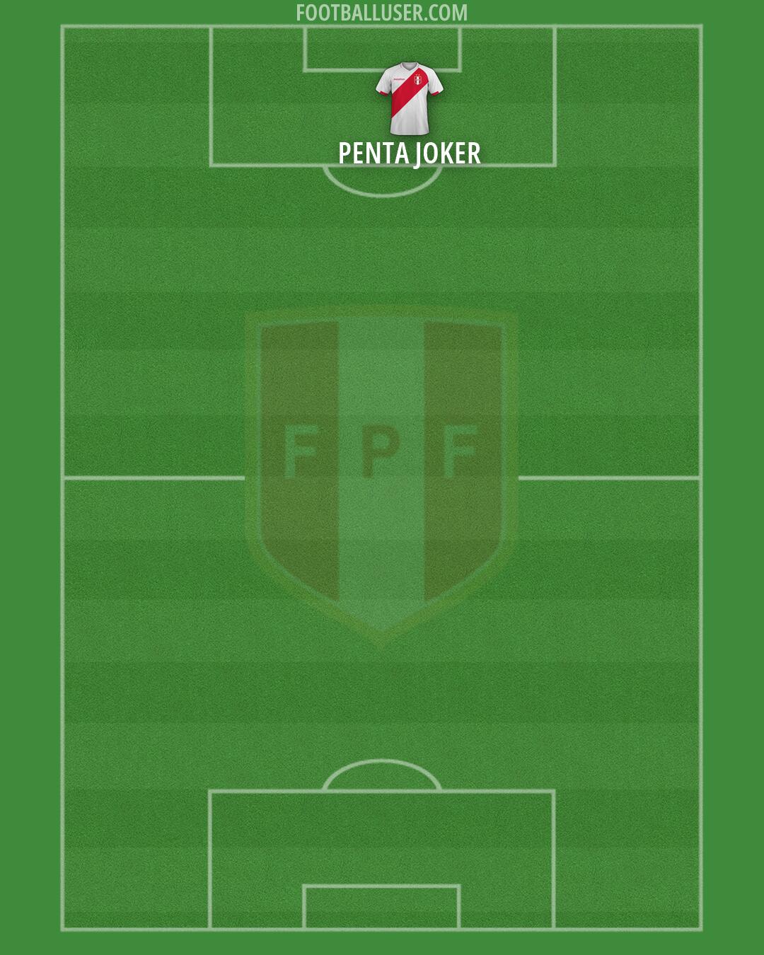 Peru Formation 2026