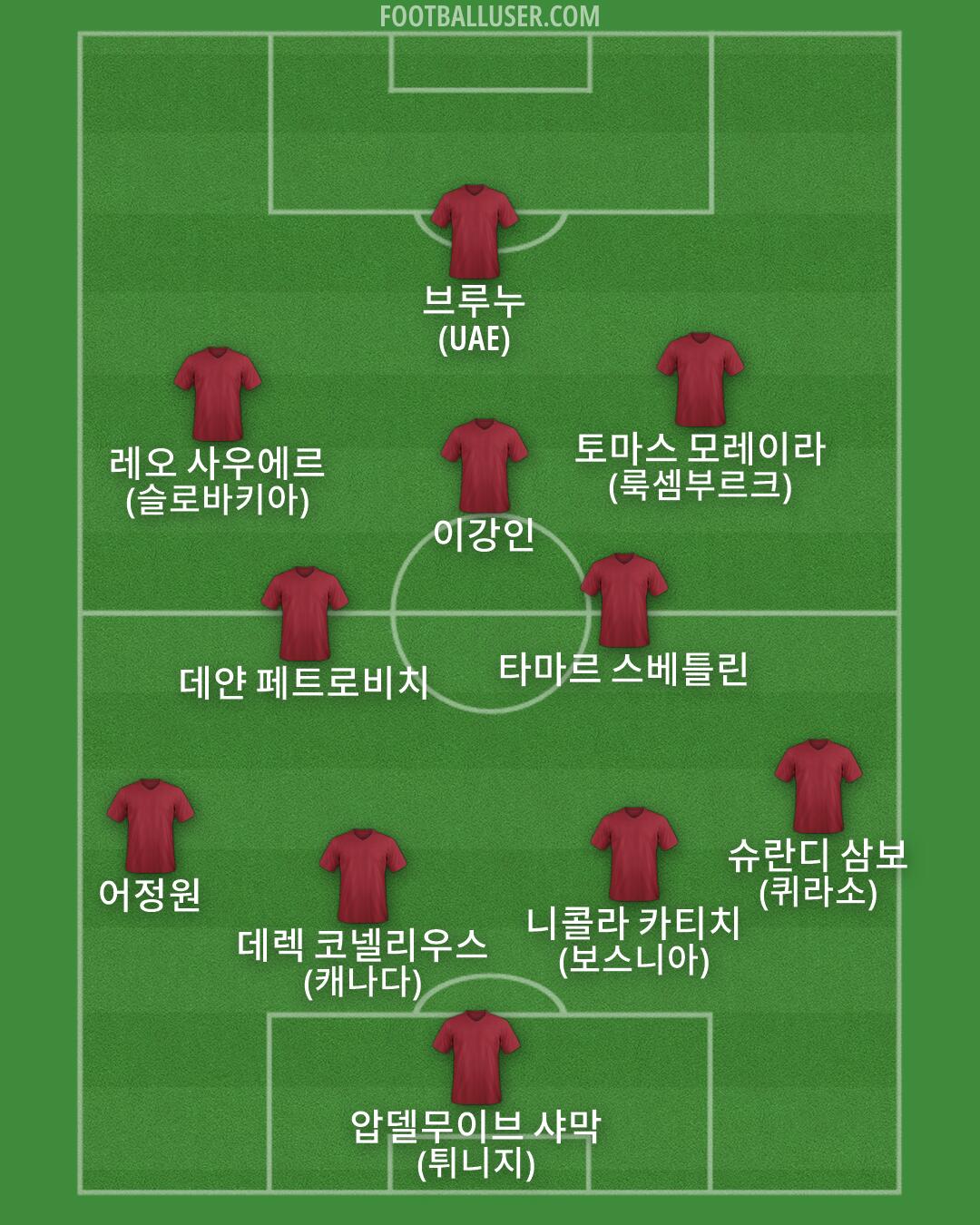 Custom Team Formation 2026