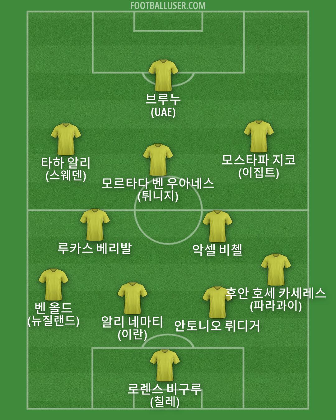 Custom Team Formation 2026