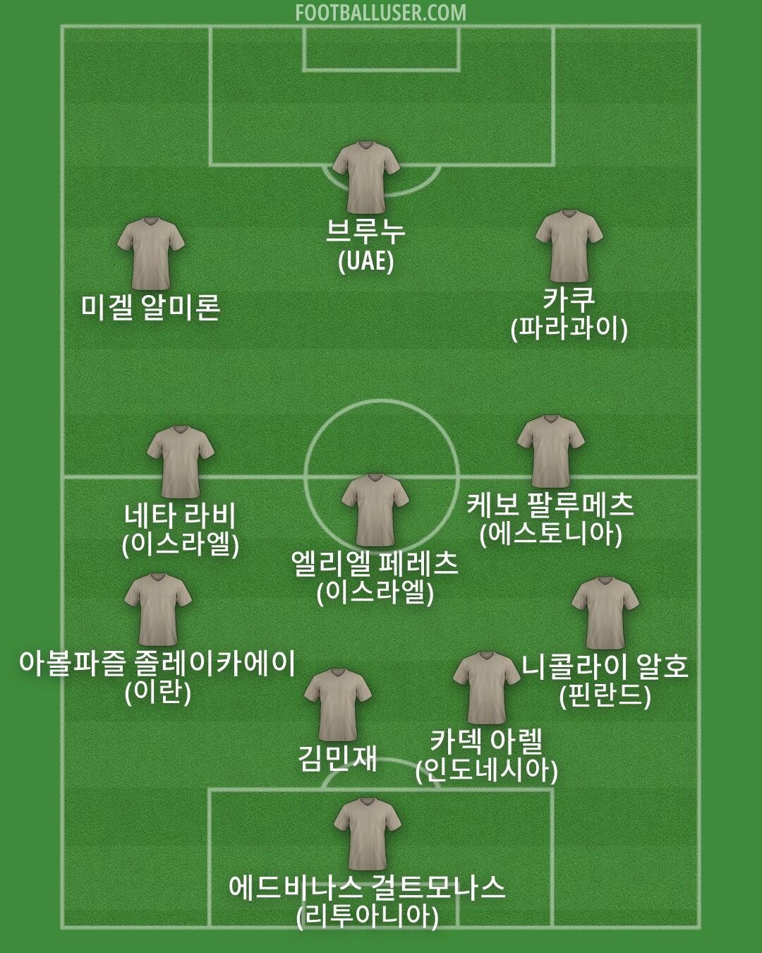 Custom Team Formation 2026