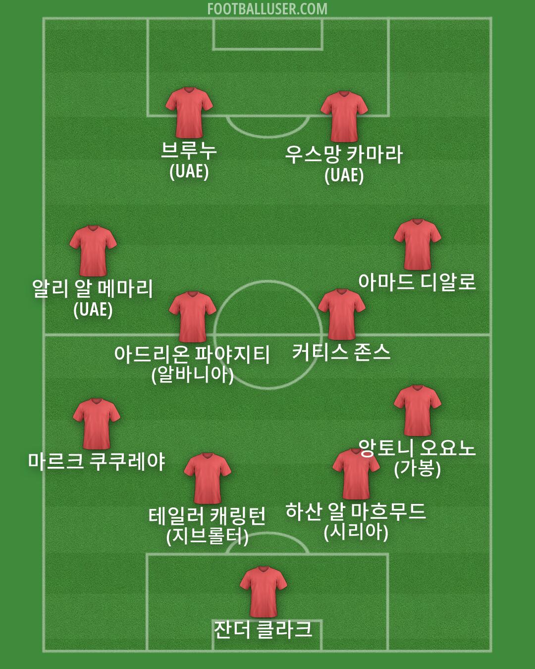 Custom Team Formation 2026