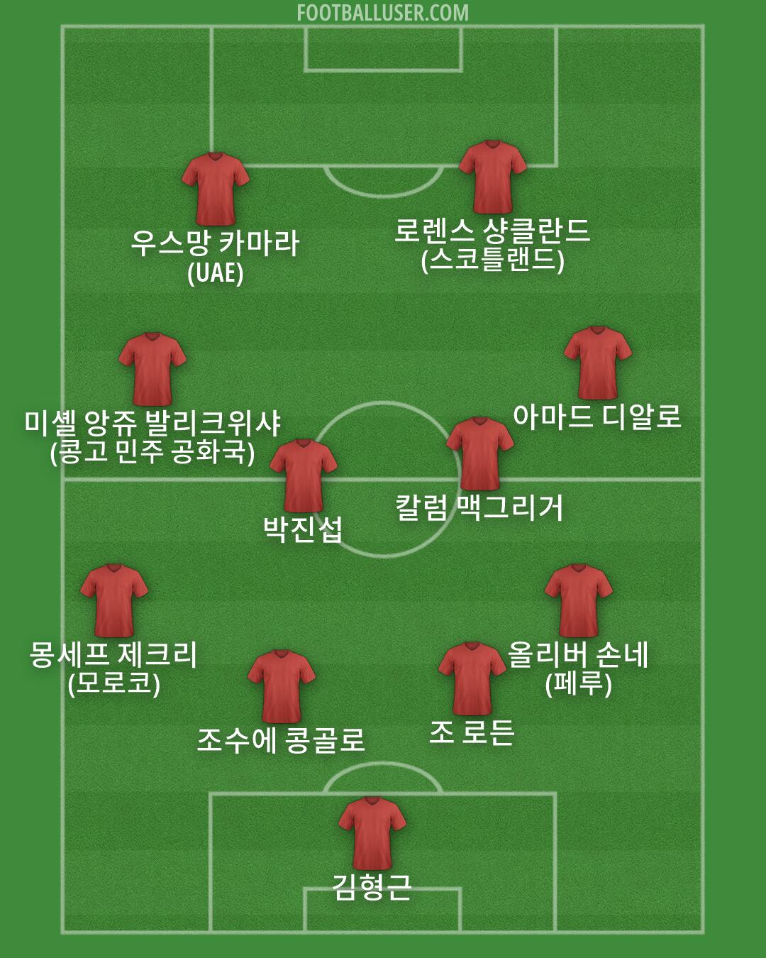 Custom Team Formation 2026
