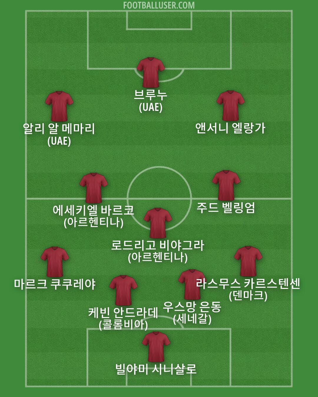 Custom Team Formation 2026