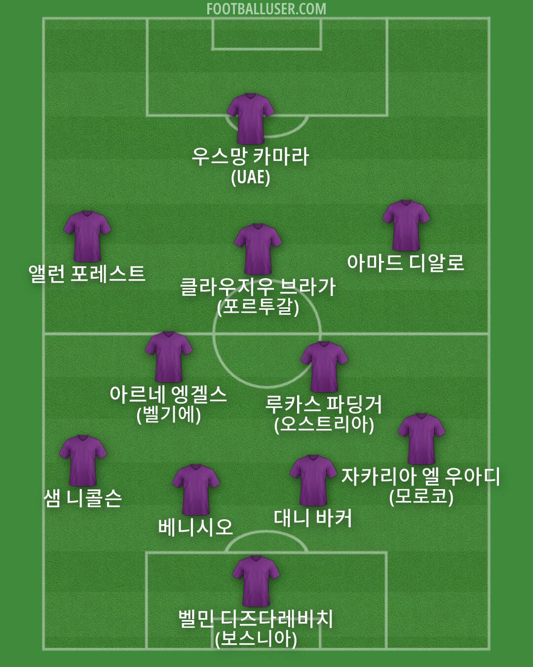 Custom Team Formation 2026