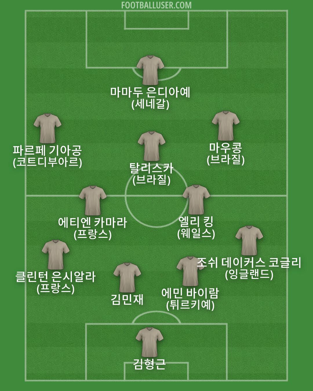 Custom Team Formation 2026