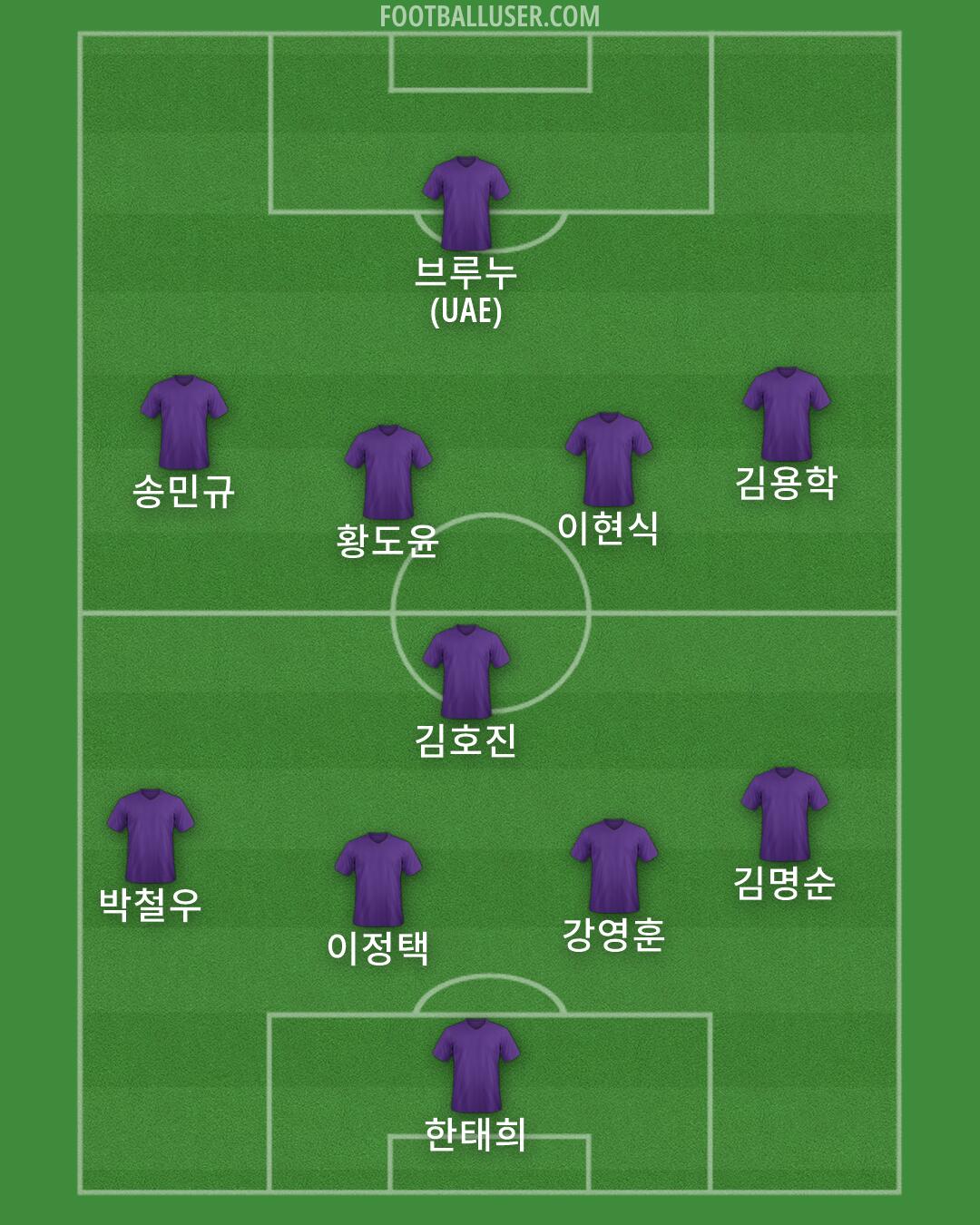 Custom Team Formation 2026