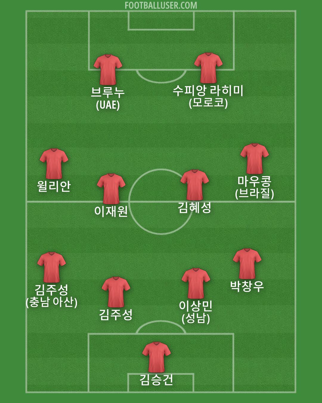 Custom Team Formation 2026
