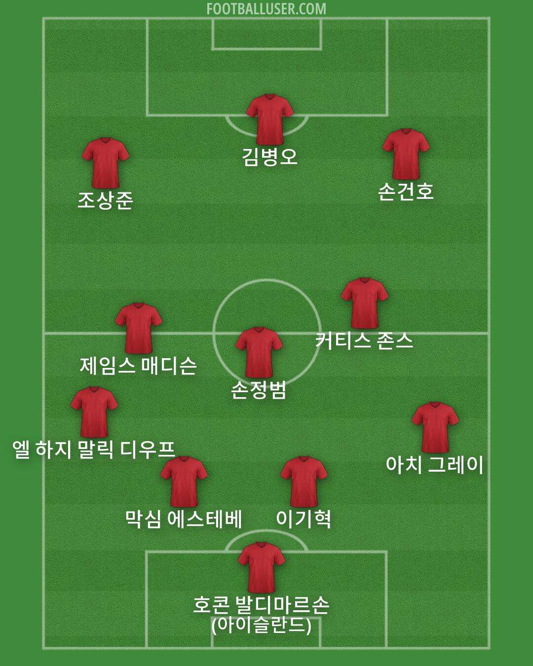 Custom Team Formation 2026