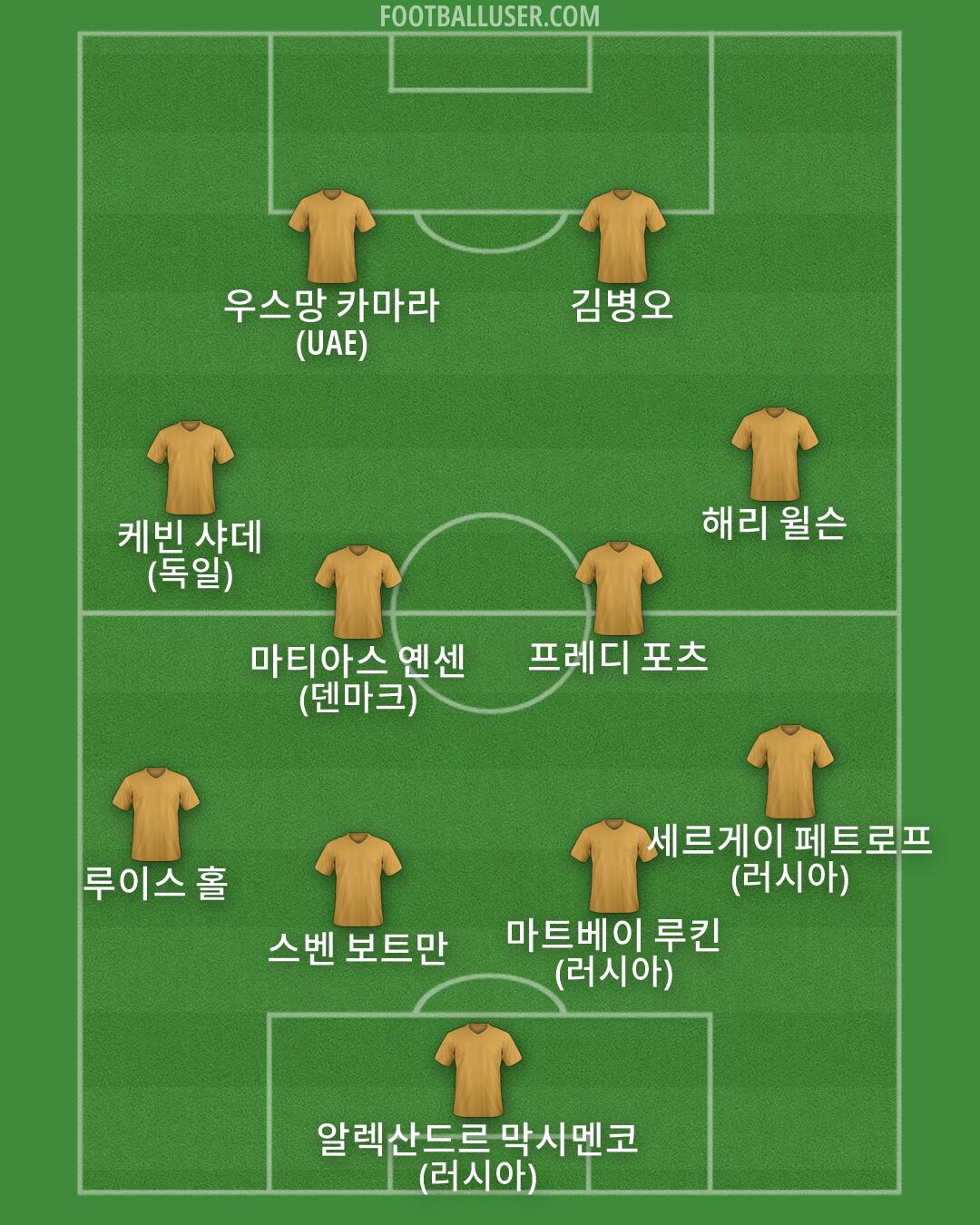 Custom Team Formation 2026
