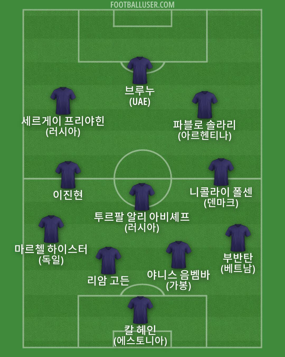 Custom Team Formation 2026